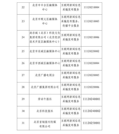 2020年互联网新闻信息服务 规范引领下的新秩序